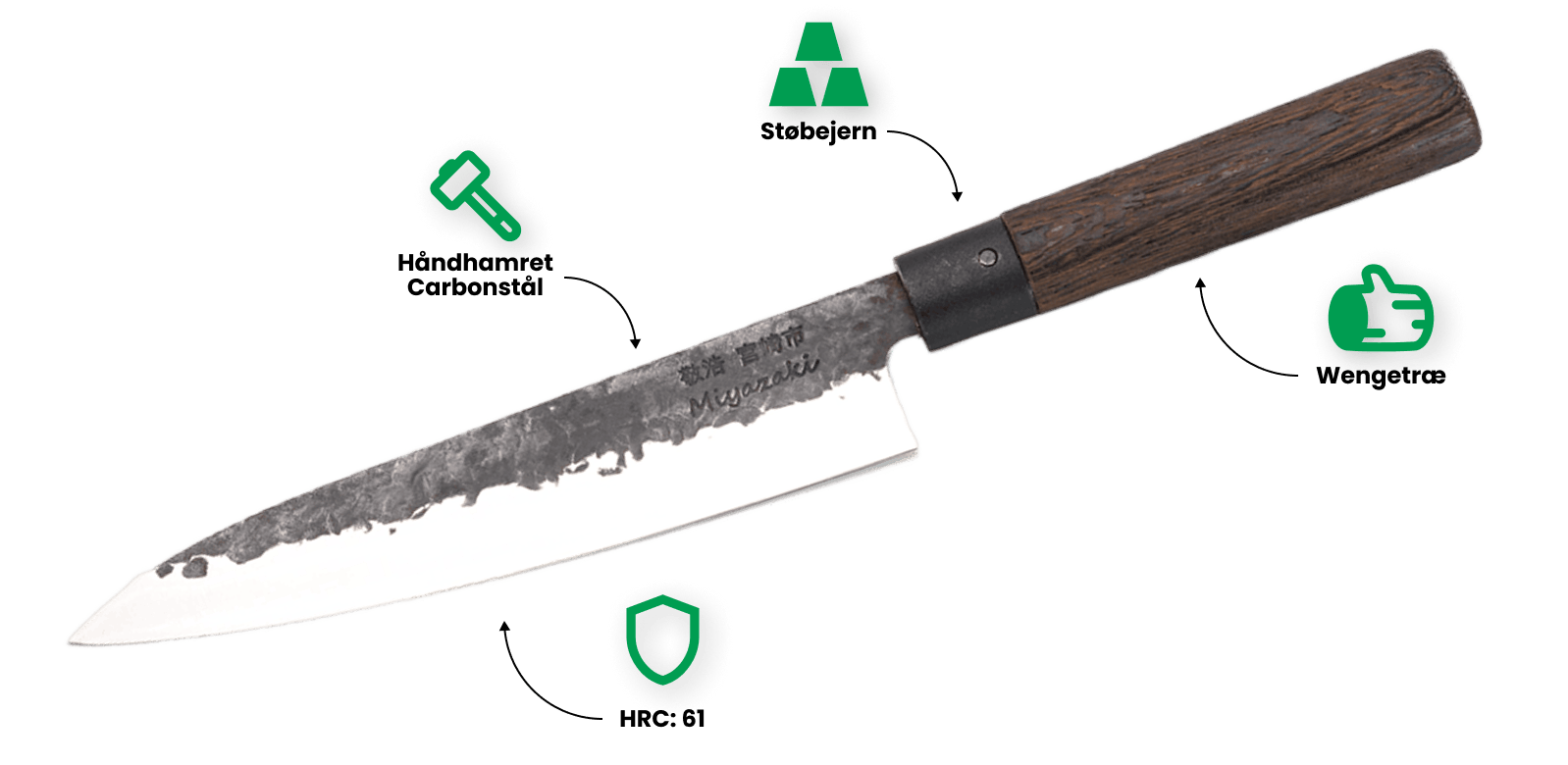 kniv egenskaber